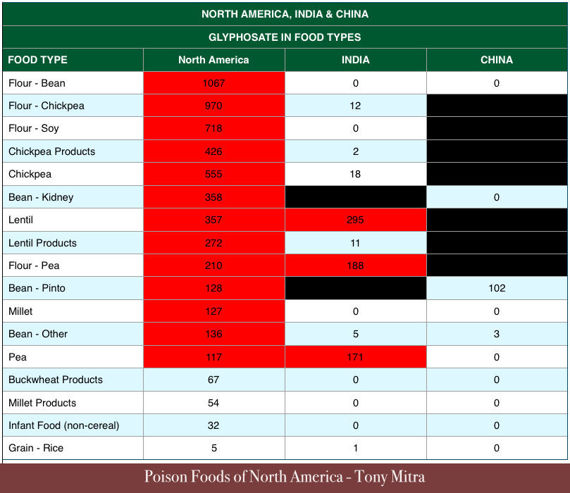 Glyphosate Comparison Chart