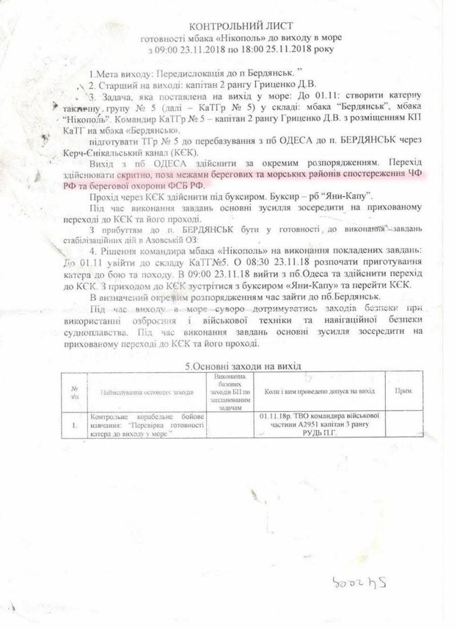 Click to enlarge Kerch strait ukraine checklist boat intercepted