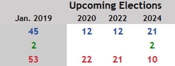 Click to enlarge 2019 Senate races