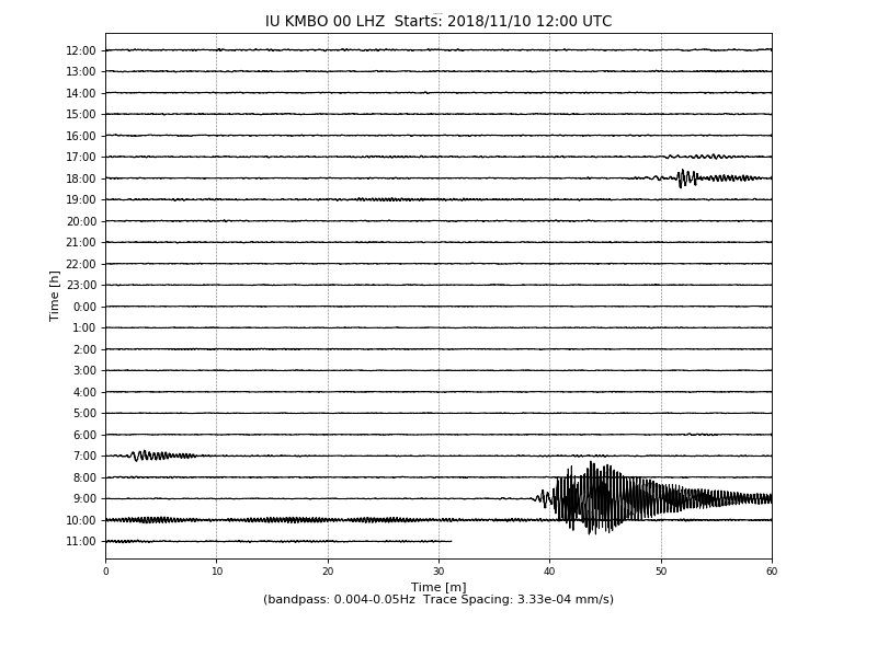 Click to enlarge seismic event november 2018