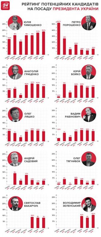 Click to enlarge EuroUkros rating