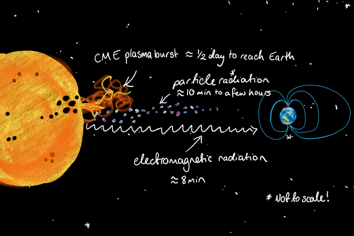 Click to enlarge The impacts of a coronal mass ejection on Earth are phenomenal