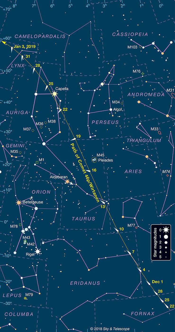 comet 46PWirtanen
