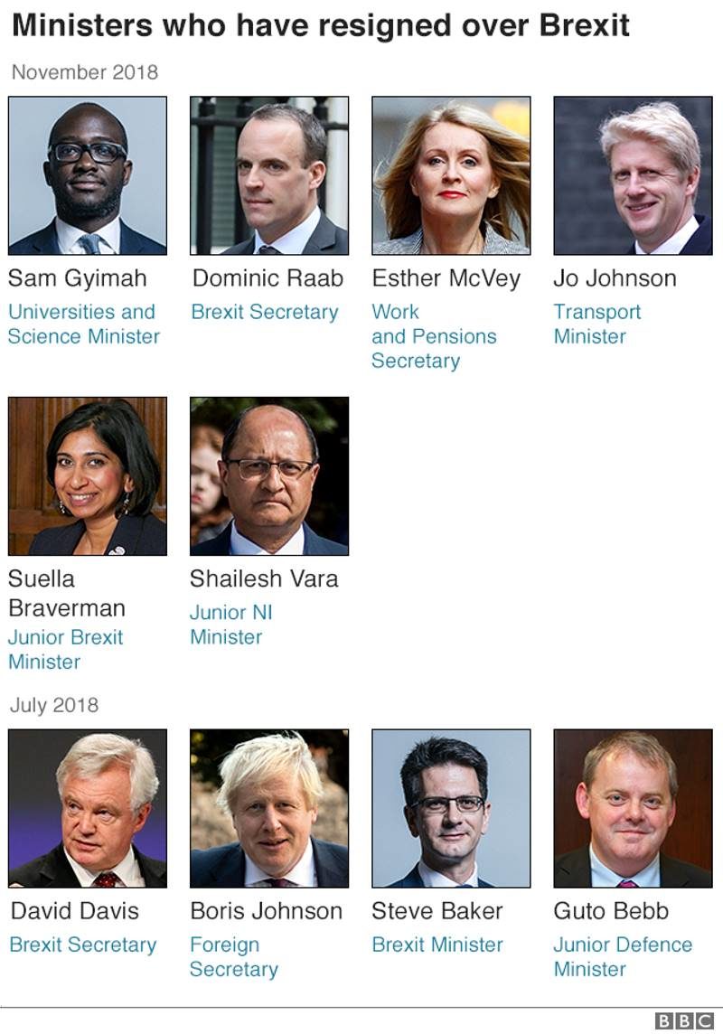 Click to enlarge Brexit government UK resignations