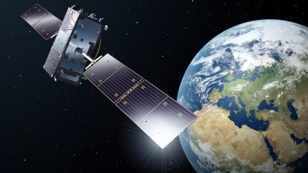 Click to enlarge Galileo satellite communication network
