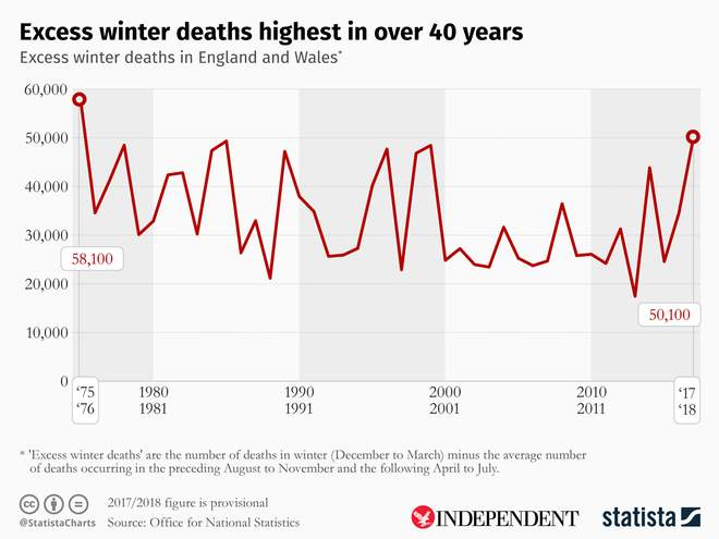 Flu Deaths By Year Chart