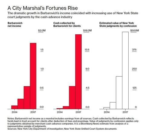 barbarovich income asset seizure