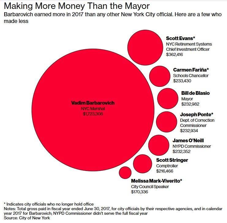 Click to enlarge babarovich income comparison