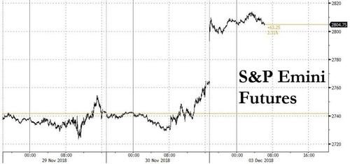 S&P Emini futures 12.3.18