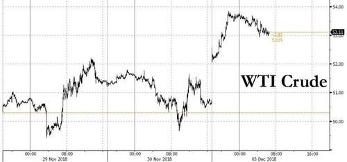 WTI crude price 12.3.18