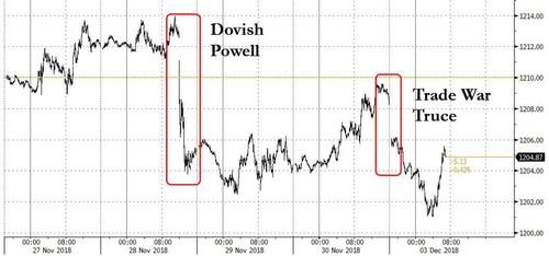 12.3.18 stock rally trump xi deal