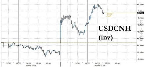 USDCNH 12.3.18