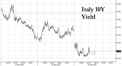 Italy 10Y Yield 12.3.18