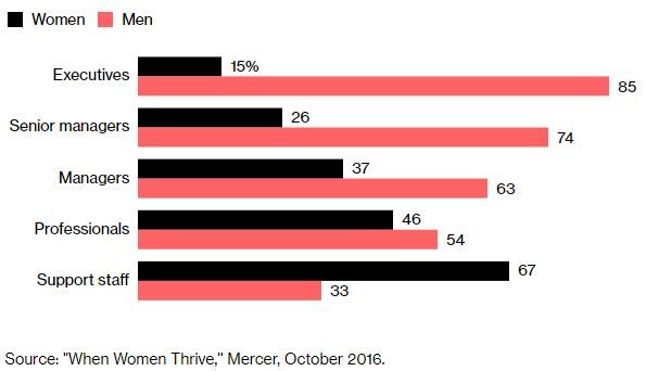 Click to enlarge women in finance