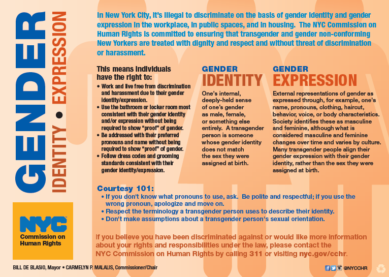 Gender Identity chart