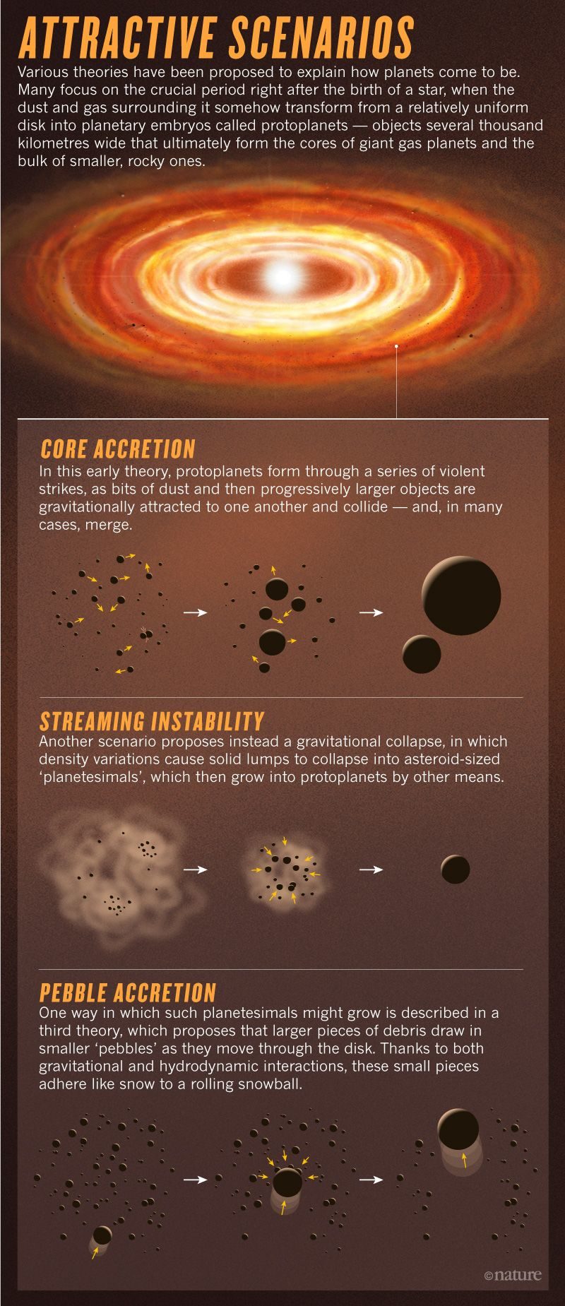 solar system formation