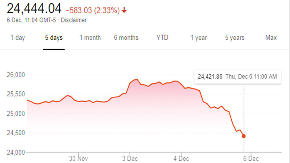 Click to enlarge dow huawei