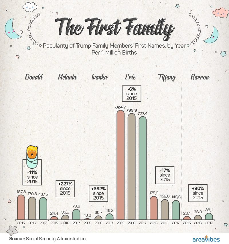 baby names