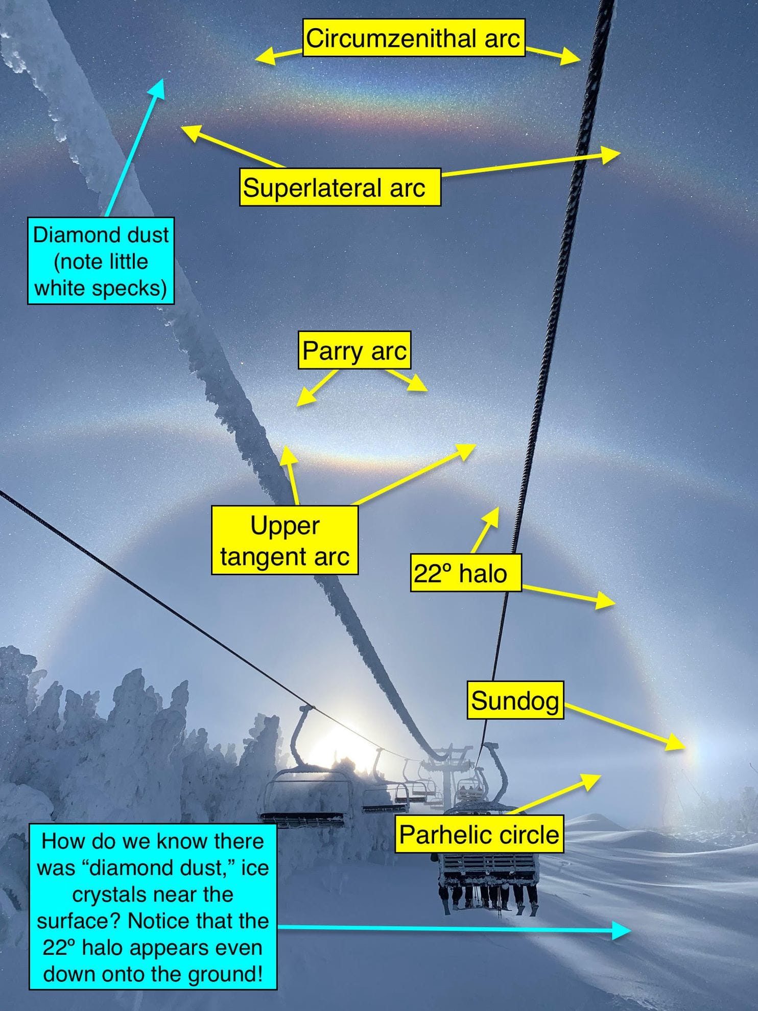Optical phenomena over NH