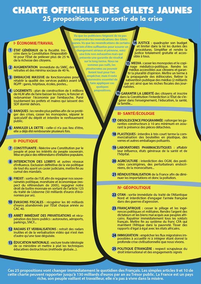 gilets jaunes manifesto