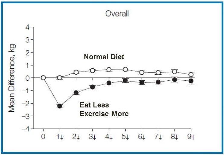 Women’s Health Initiative Study