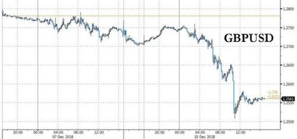 Click to enlarge GBPUSD