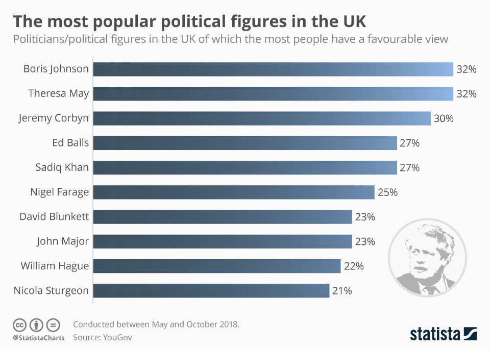 UK political figures