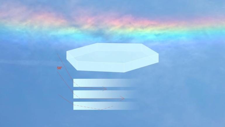 Ice crystals diagram