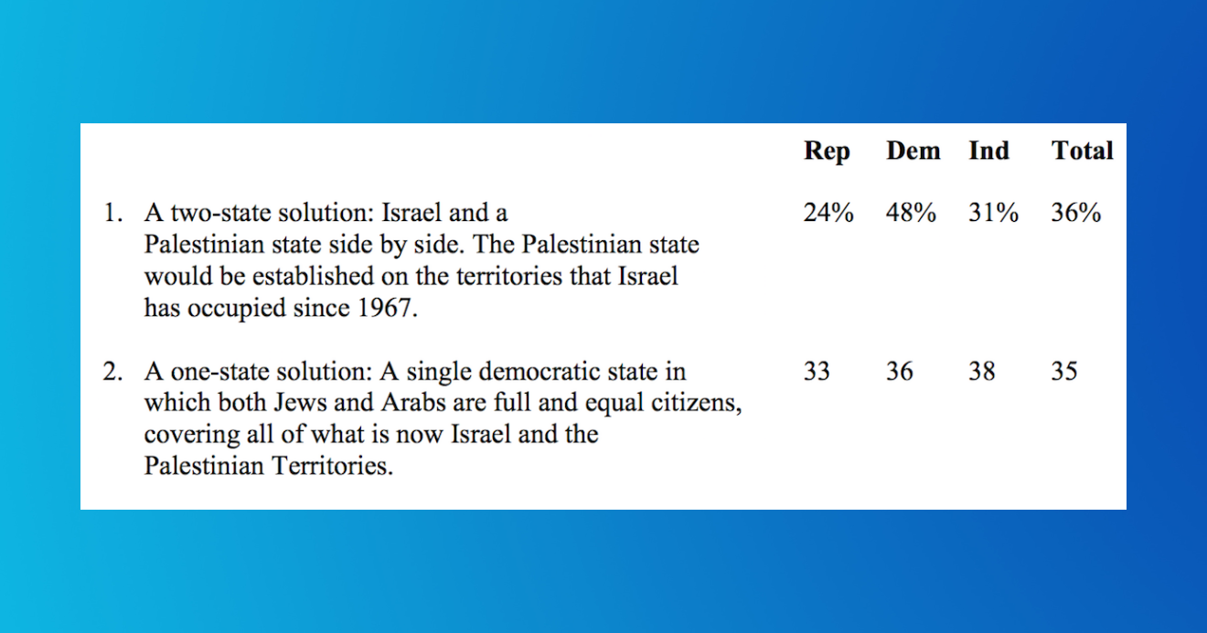 poll on israel