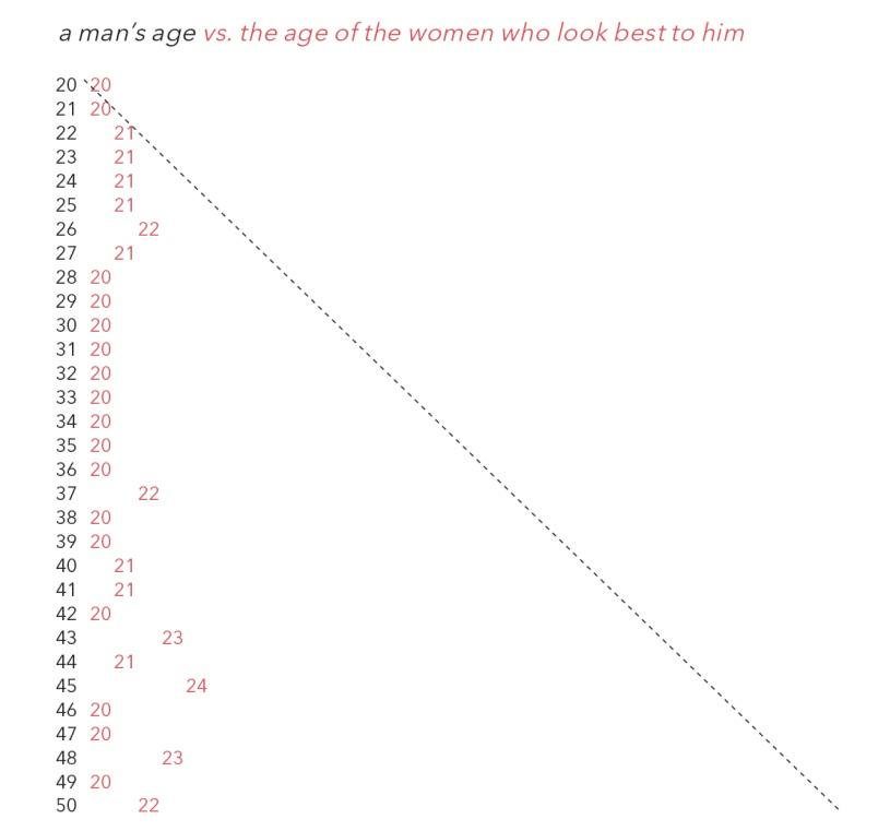 Click to enlarge men attracted women