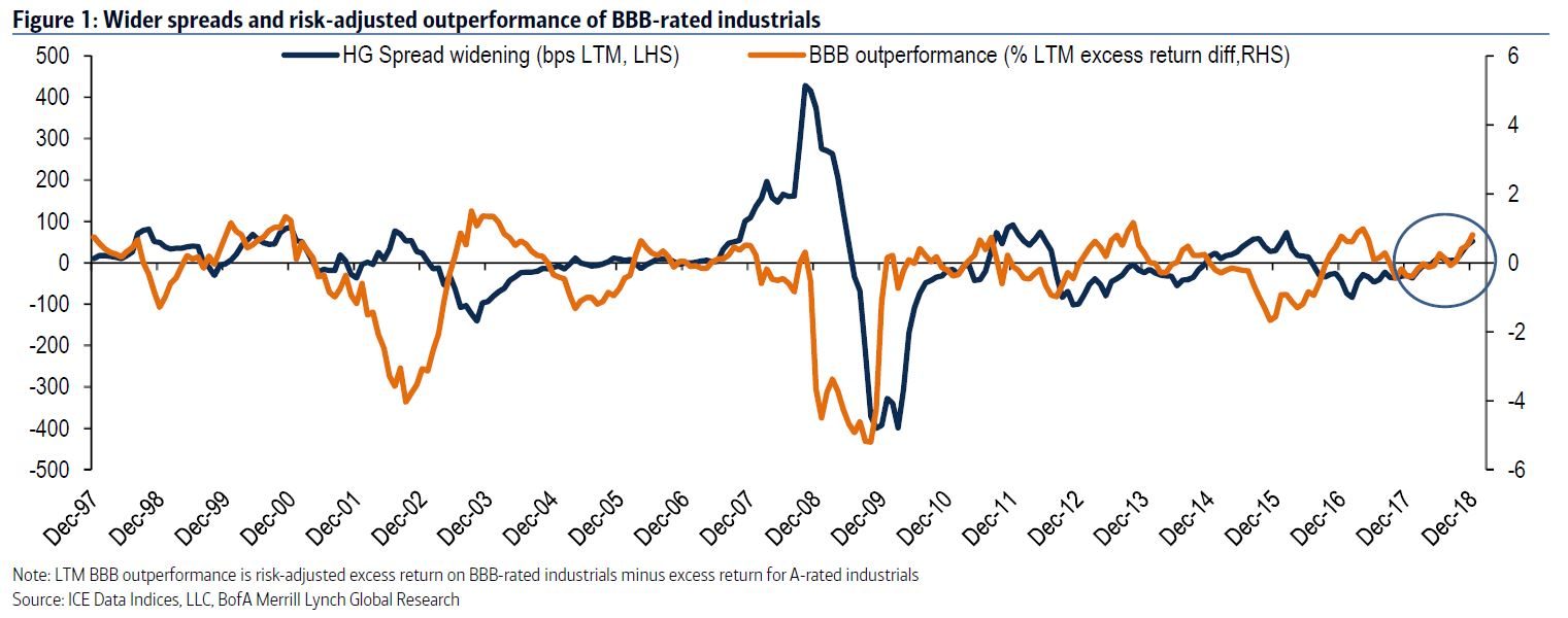 BBB chart