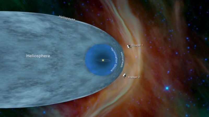 Click to enlarge The Voyager probes are both outside the heliosphere