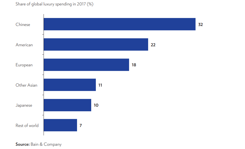 women luxury spending