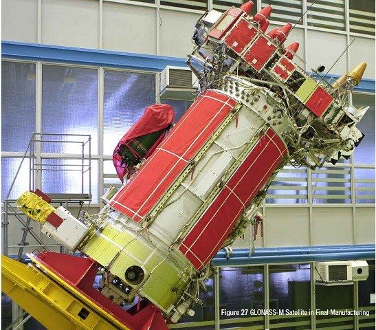 Click to enlarge glonass