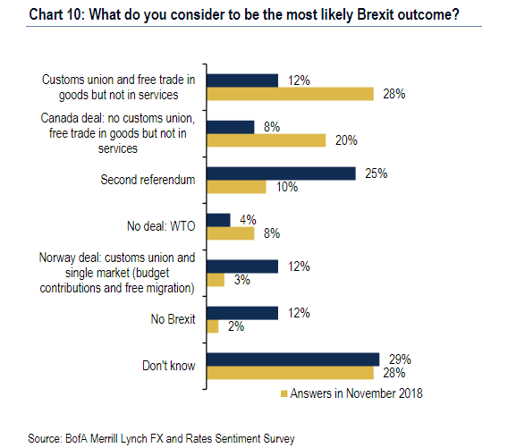Brexit poll