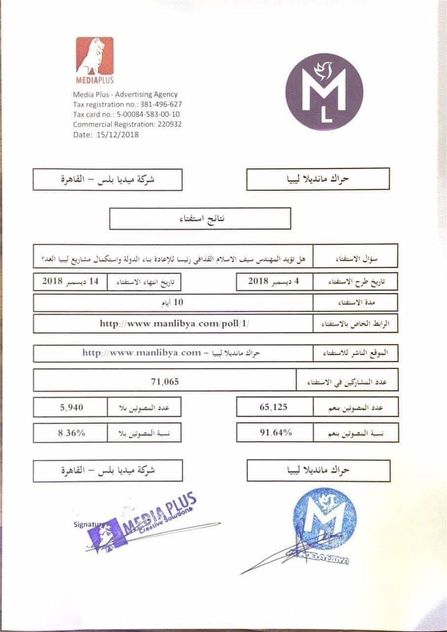 Click to enlarge saif islam referendum