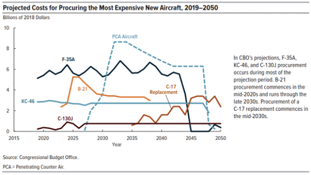 projected cost of new FX fighter