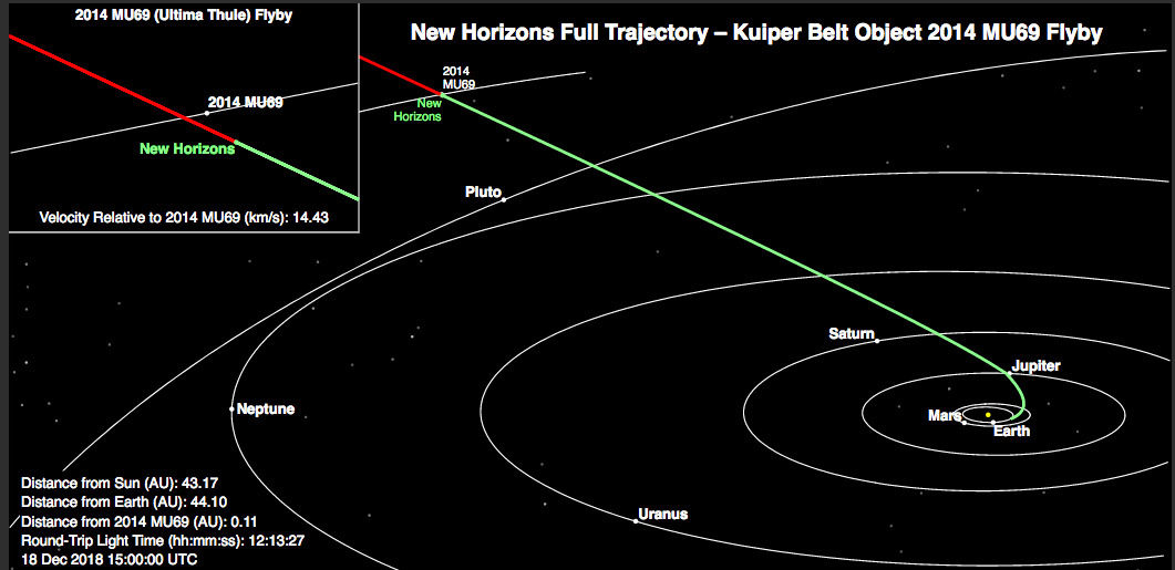 Click to enlarge Ultima Thule