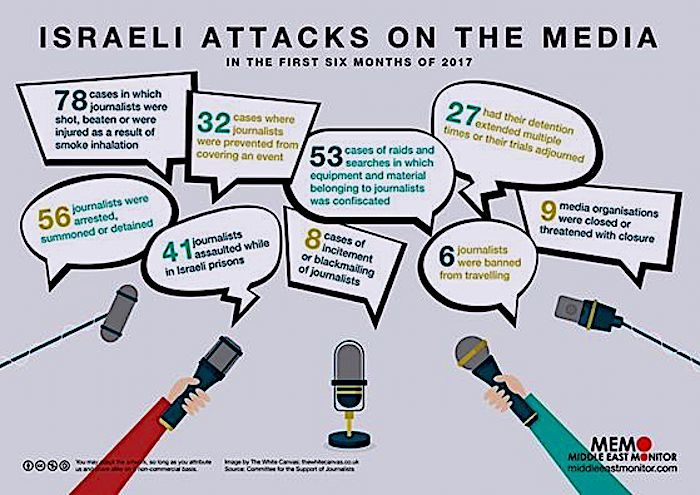 Israeli Attacks graphic