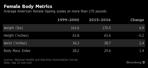 Click to enlarge female body metrics