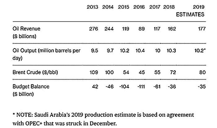 SaudiBudget