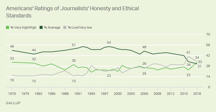 Click to enlarge GAllup pole honesty ethics