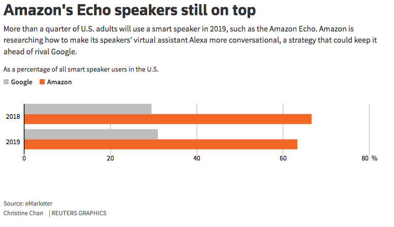 Click to enlarge Amazon Echo speakers
