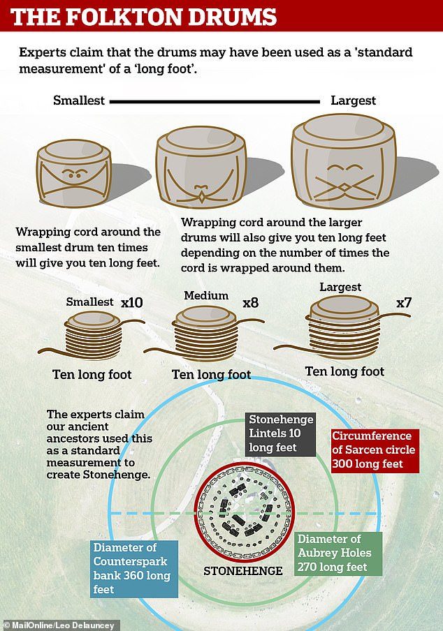 Click to enlarge Folkton drums