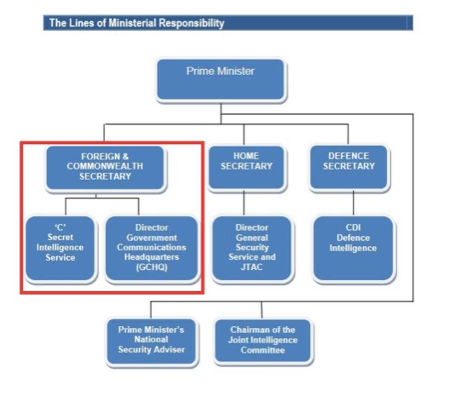 Click to enlarge National Security Agency, organizational chart