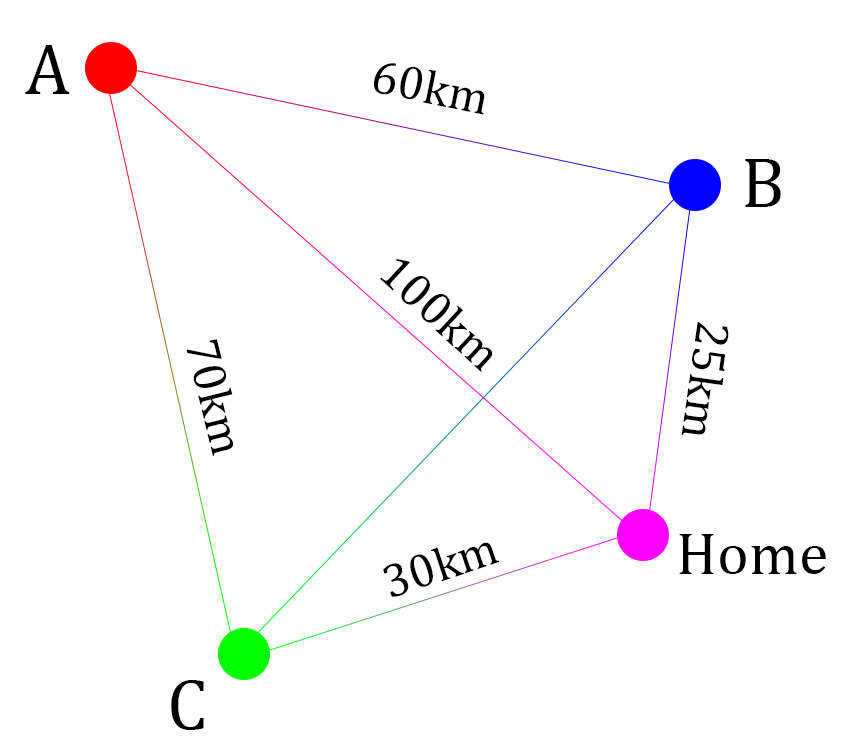 Click to enlarge The Traveling Salesman Problem