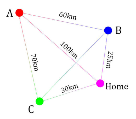Click to enlarge The Traveling Salesman Problem