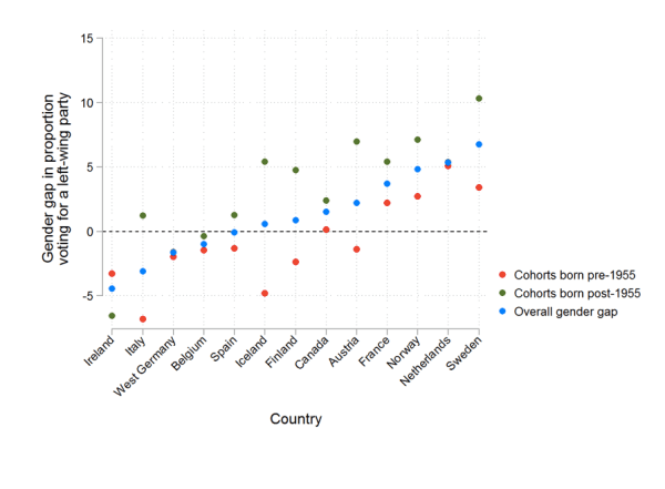 Click to enlarge How women vote graph chart