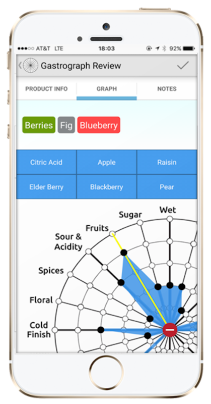 Gastrograph