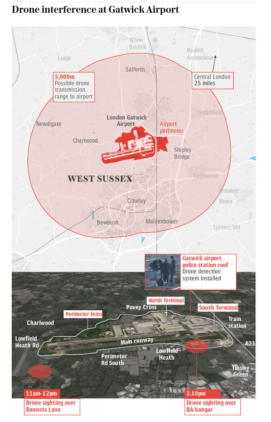 gatwick drone